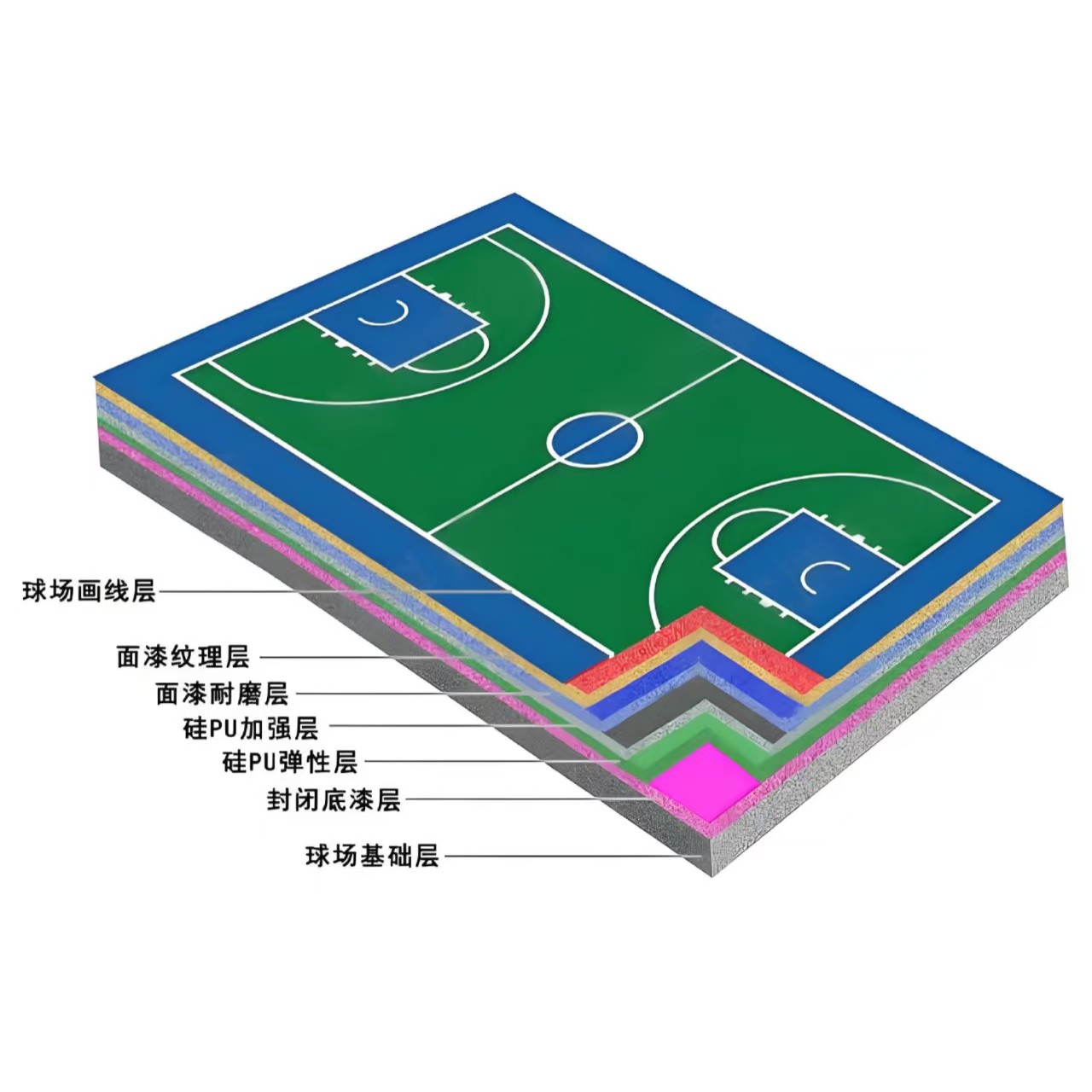 南宁市硅PU材料学校塑胶跑道 - 推荐